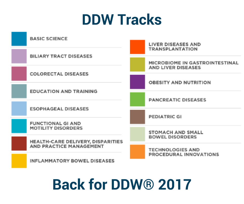 DDW<sup>®</sup> Tracks: Basic Science